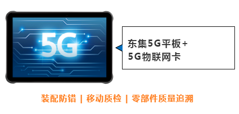 東集案例分享|看“5G+工業(yè)互聯(lián)網(wǎng)”標(biāo)桿工廠，如何跑出“智造”加速度！