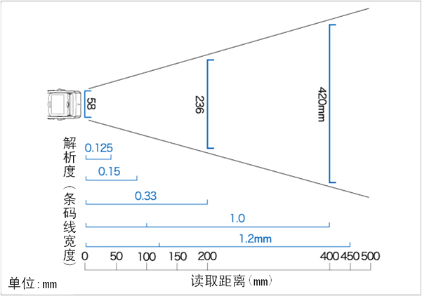  BHT-300B數(shù)據采集器外形