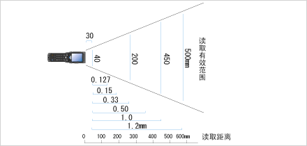 Denso BHT-600Q讀取