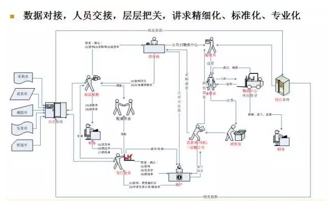 電商物流VS傳統(tǒng)物流，誰更勝一籌？