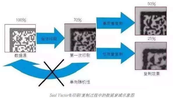 智能手機(jī)掃描已不新鮮，其實(shí)二維碼還可以這樣玩兒