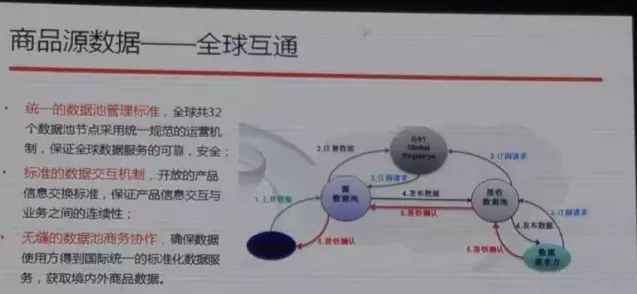 阿里也離不開編碼，與中國物品編碼中心合作啟動商品源數(shù)據(jù)