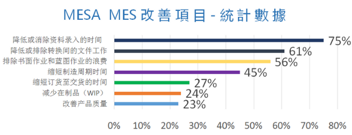 MES改善項(xiàng)目統(tǒng)計數(shù)據(jù) .png