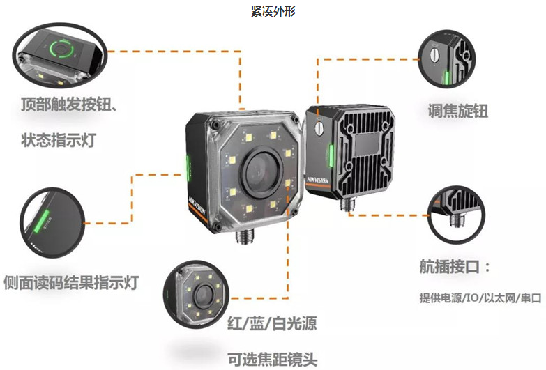 ?？礗D3000系列智能讀碼器.png