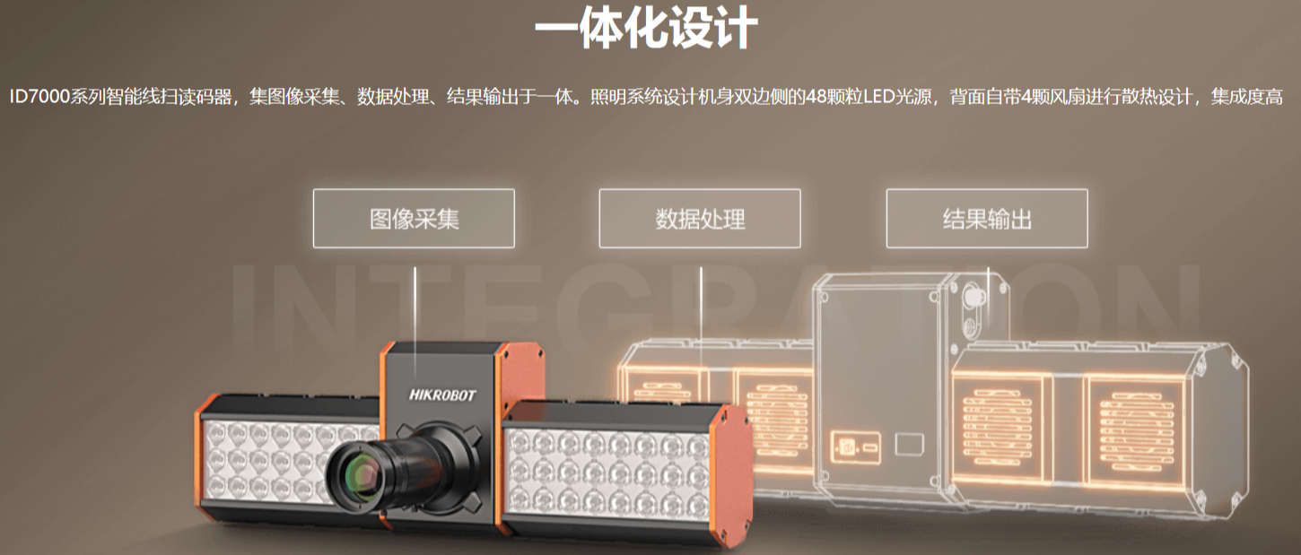 ?？礗D7000系列智能讀碼器（多面掃描底掃相機）.png