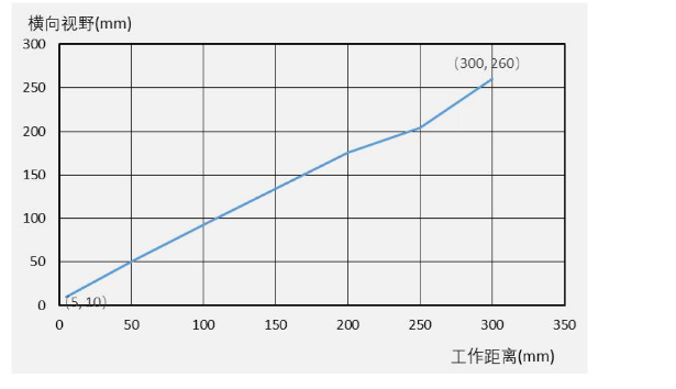 ?？礗D3000系列.png