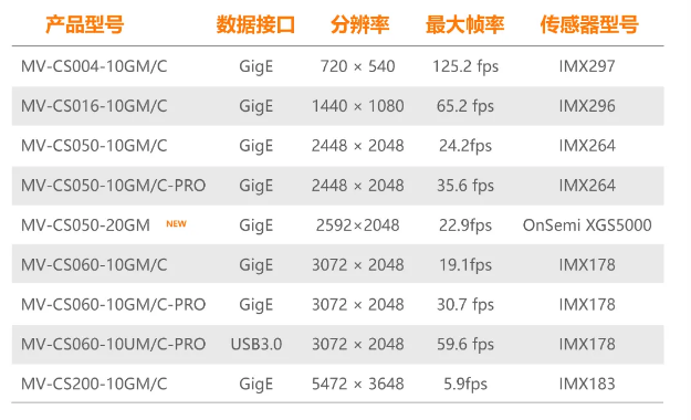 ?？礐S系列-500萬像素工業(yè)面陣相機(jī)全系列型號(hào).png