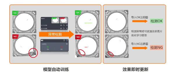 異常檢測學(xué)習(xí)模式，實現(xiàn)缺陷快速檢測.png