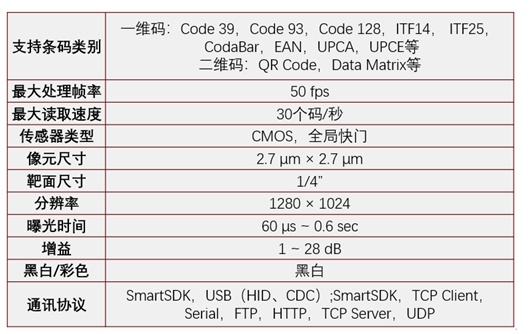 ?？礗D2013EM智能讀碼器.png