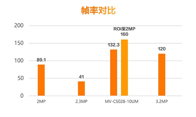 ?？礛V-CS028-10UM二代面陣相機(jī).png