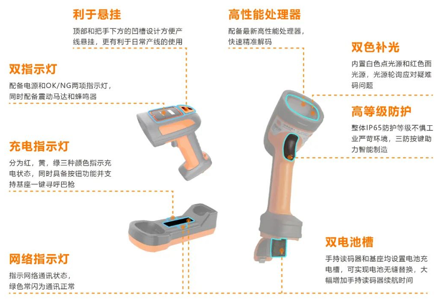 ?？礗DH7010B系列100萬像素?zé)o線手持讀碼器.png