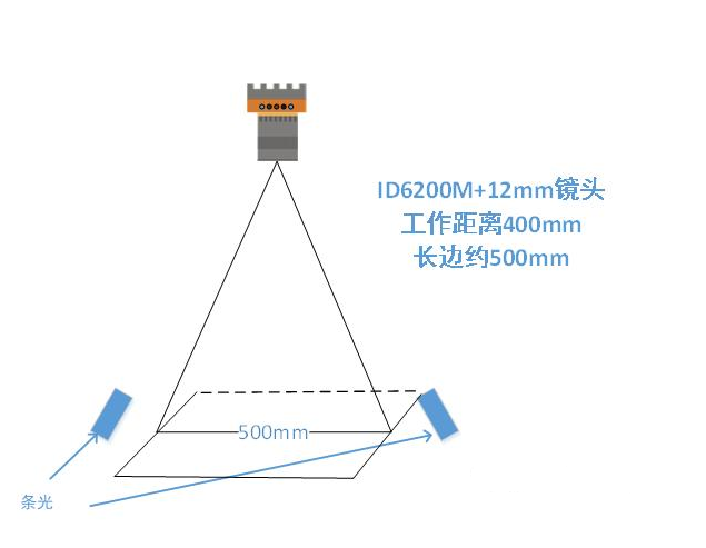 ?？底x碼示意圖.png