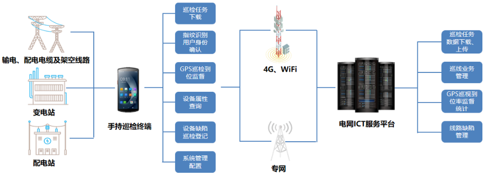 優(yōu)博訊DT50系列搭載Wi-Fi 6 Ready技術、4G全網(wǎng)通，信息傳輸能力更強.png