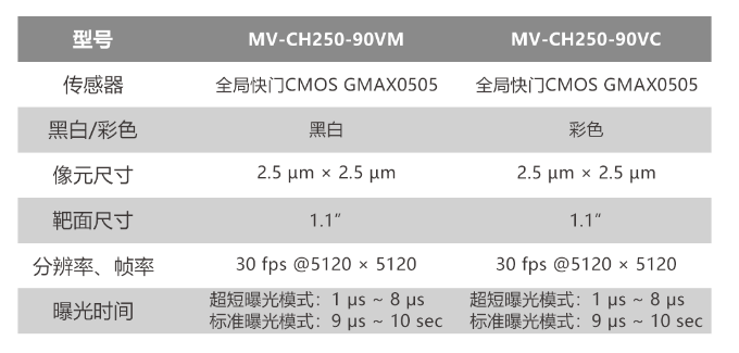 ?？倒I(yè)相機(jī)MV-CH250-90VM/MV-CH250-90VC.png