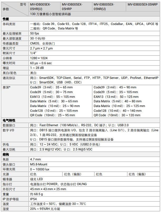 ?？礛V-IDB005EX系列130萬像素小型智能讀碼器參數(shù).png