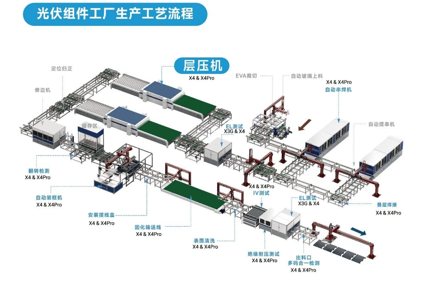 東集工業(yè)視覺(jué)讀碼器在「層壓機(jī)上料臺(tái)」環(huán)節(jié)的讀碼應(yīng)用.png