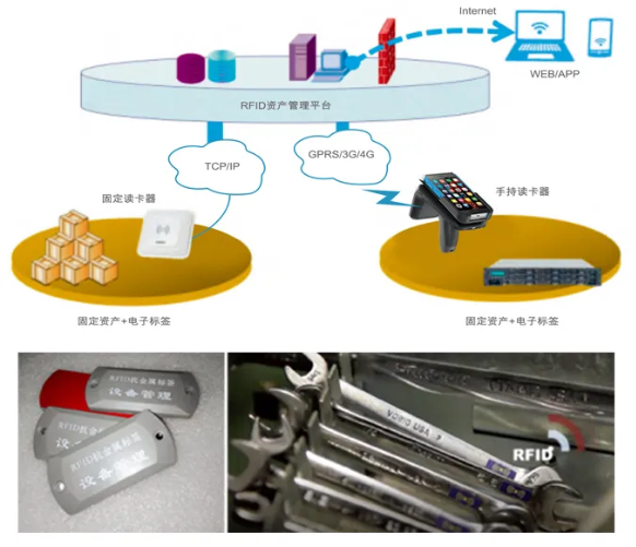 工器具、證件、高值耗材管理.png