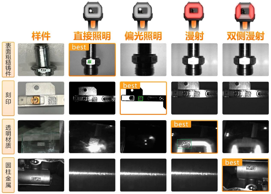 ?？礗DH9000四種集成式光源.png