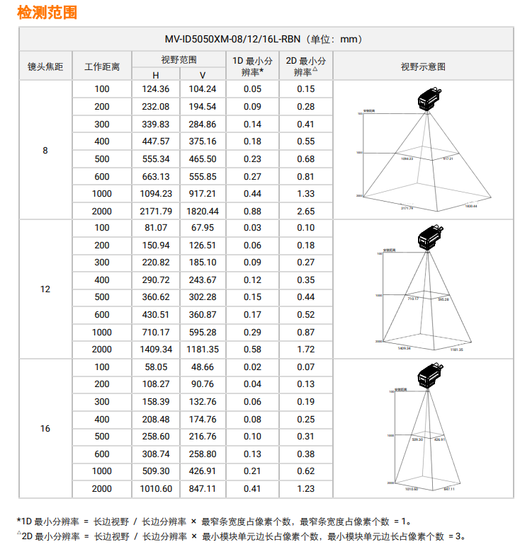 ?？礛V-ID5050XM-08L/12L/16L-RBN檢測(cè)范圍.png